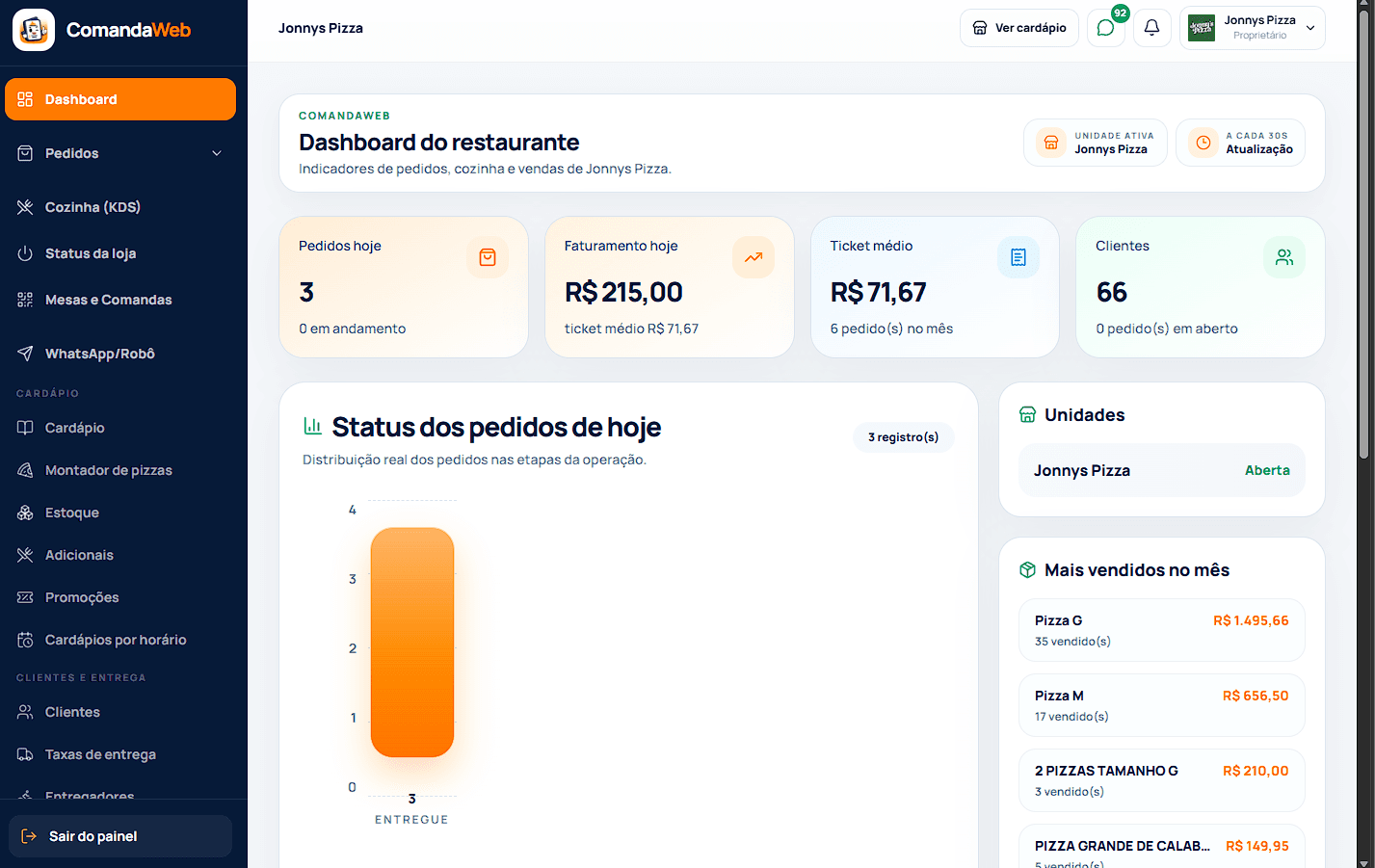 Dashboard do ComandaWeb com pedidos e indicadores